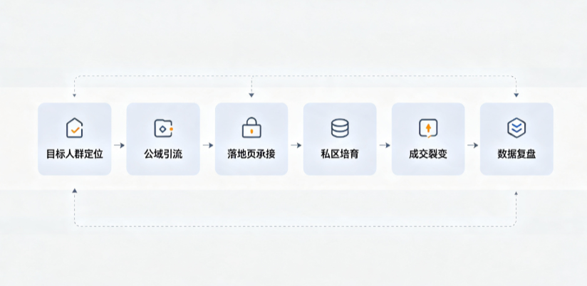 措美县AI 搜索获客深度解析：把握生成式搜索红利，抢占 AI 智能体流量入口