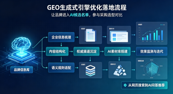 措美县B端采购决策：GEO优化藏着哪些全新机会？