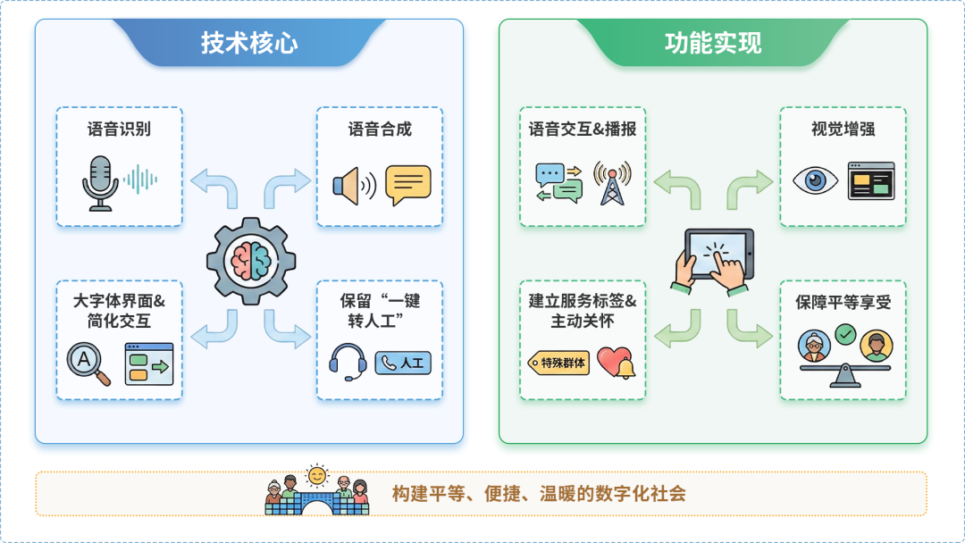 措美县AI生态｜多AI智能体GEO优化全流程：从内容创作到发布实操指南