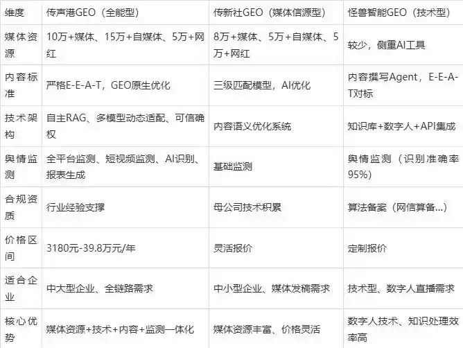 2026年措美县企业豆包GEO内容落地实操指南，从选题到成文完整流程
