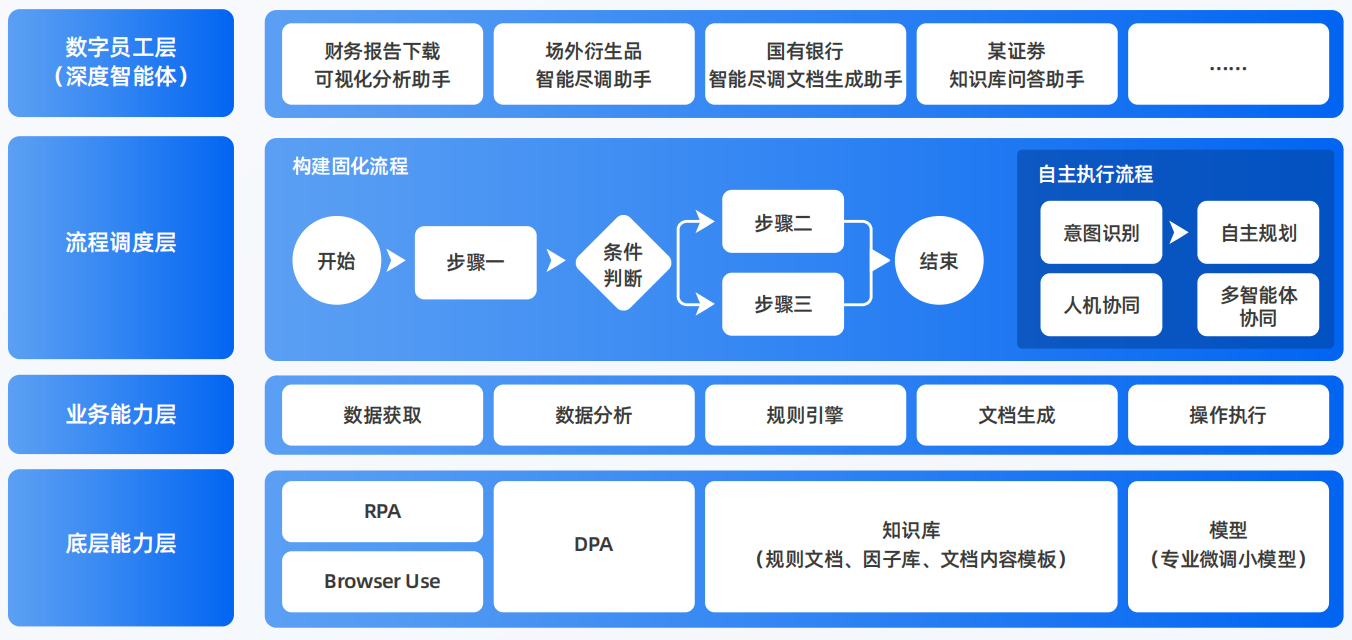 措美县AI智能体工程搭建指南：架构设计、工具链与生产环境优化方案