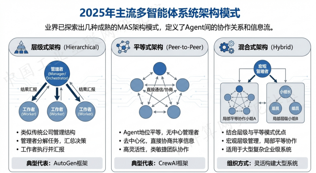 措美县 AI 智能体商业应用探析：智能自主程序助力企业数字化升级