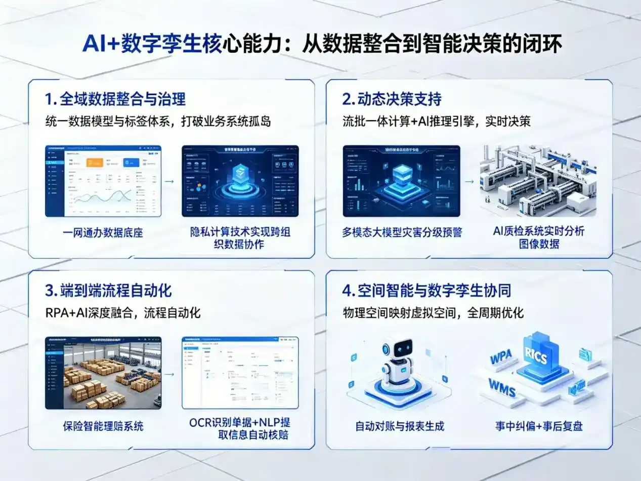 AI大模型落地优化服务｜解决措美县企业大模型响应慢、输出不准、成本偏高问题
