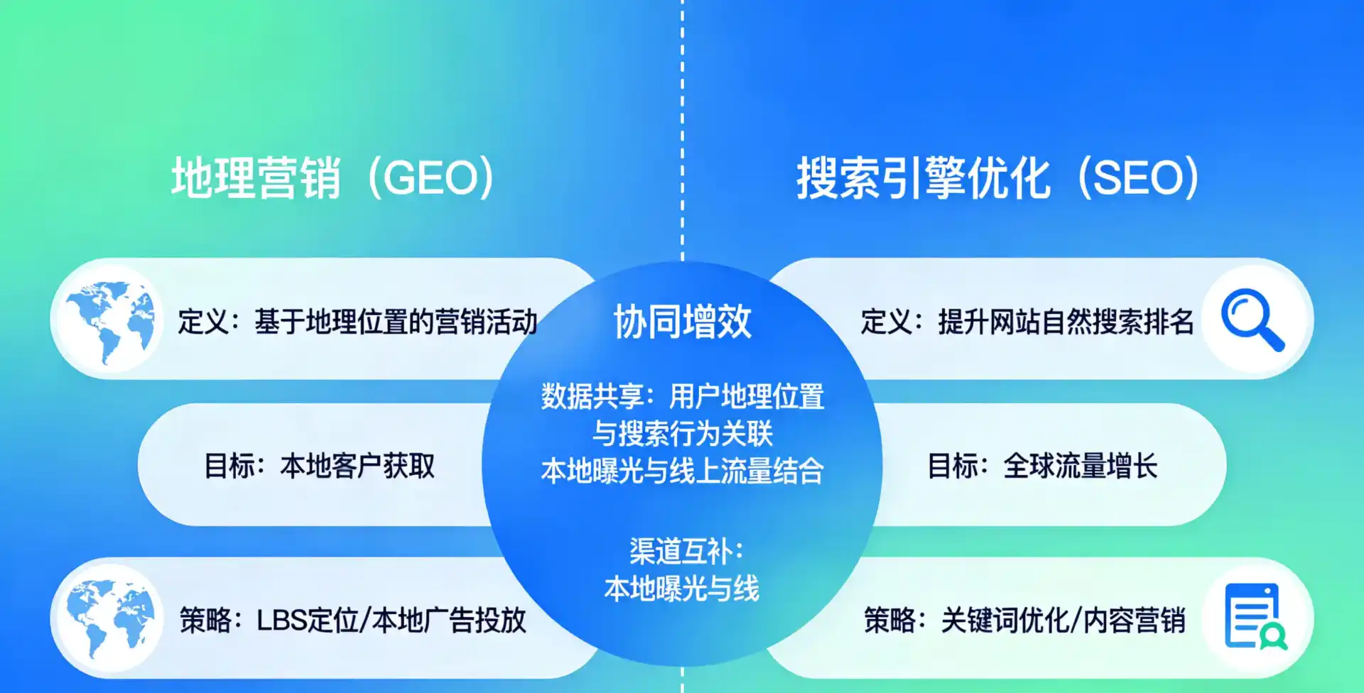 立足措美县，从用户需求与流量逻辑，解读GEO优化的落地价值与应用前景