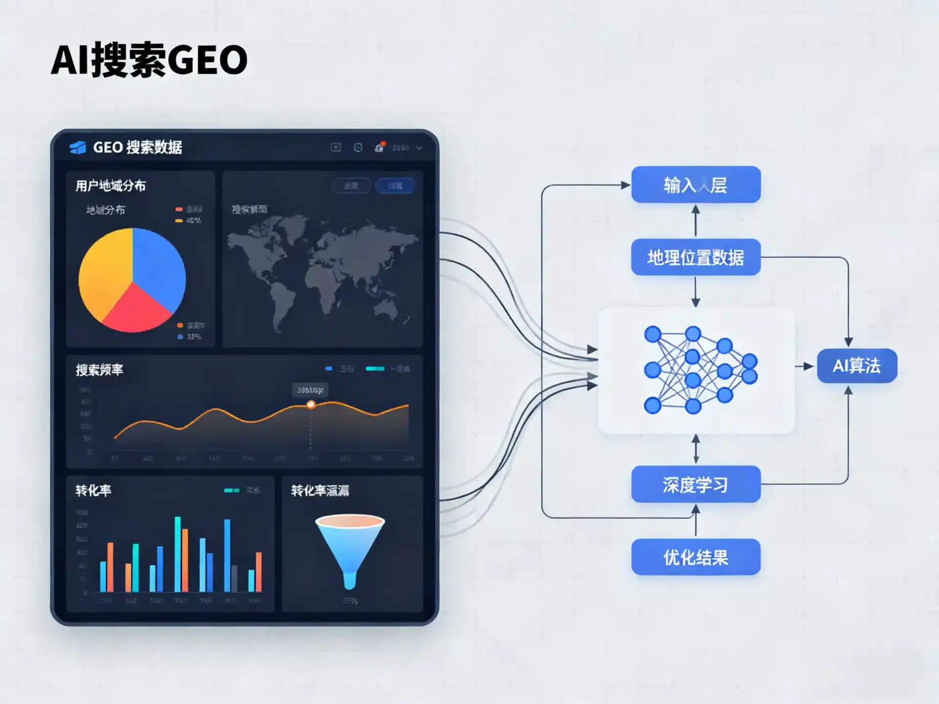 措美县GEO优化服务商该如何筛选？生成式引擎优化行业实践观察